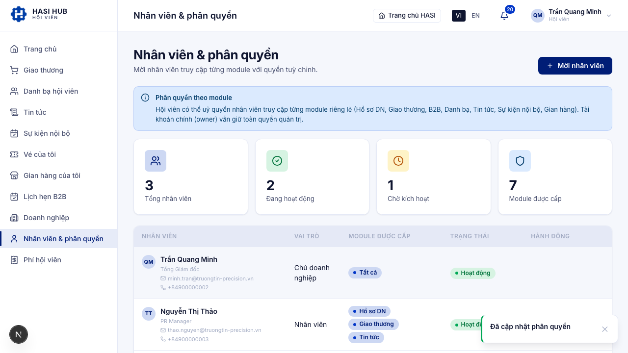Bảng nhân viên sau khi lưu với thông báo Đã cập nhật phân quyền