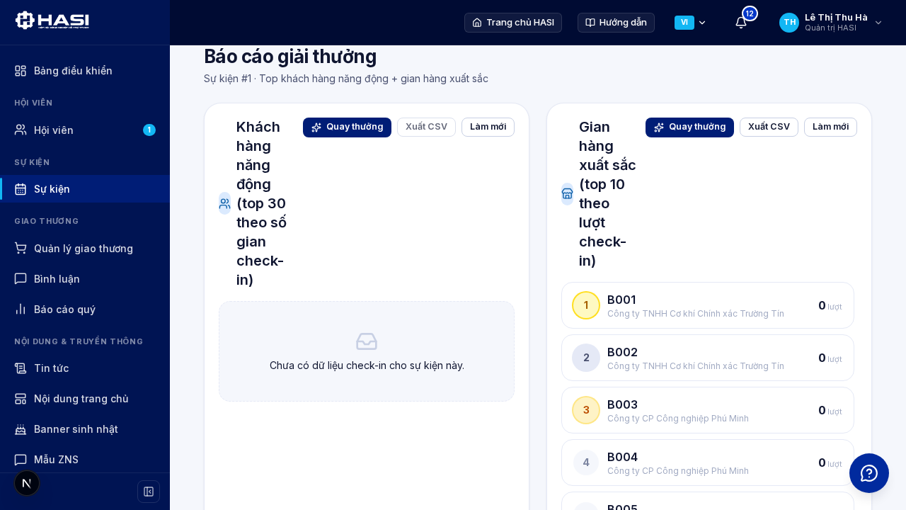 Bảng xếp hạng gian hàng xuất sắc và khách năng động